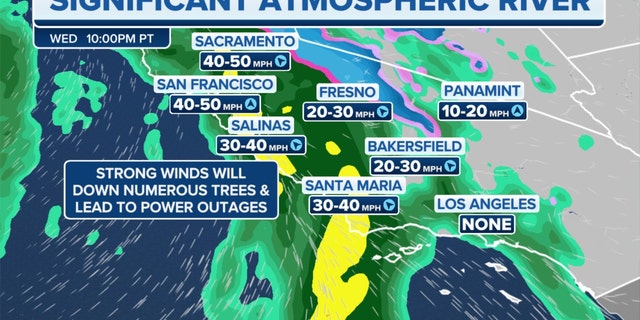 The significant atmospheric river's impact on California on Wednesday