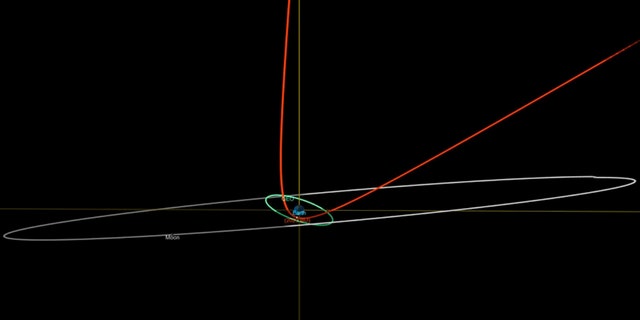 This diagram made available by NASA shows the estimated trajectory of asteroid 2023 BU, in red, affected by the earth's gravity, the orbit of geosynchronous satellites, in green, and the orbit of the moon, in light gray.
