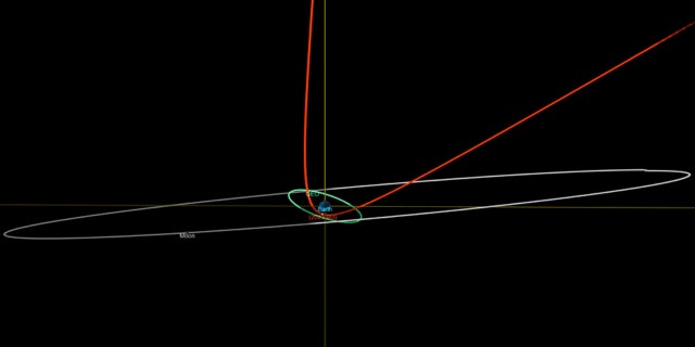 This diagram made available by NASA shows the estimated trajectory of asteroid 2023 BU, in red, affected by the earth's gravity, the orbit of geosynchronous satellites, in green, and the orbit of the moon, in light gray.