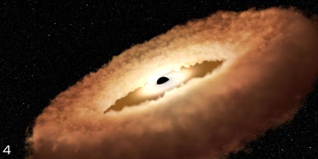 Gwiezdna pozostałość jest przyciągana do okrągłego pierścienia wokół czarnej dziury i ostatecznie opada z powrotem do czarnej dziury, emitując ogromne ilości wysokoenergetycznego światła i promieniowania.