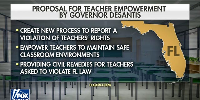 Florida Gov. Ron DeSantis unveiled a teachers' bill of right to help combat 'woke' ideology in the classroom
