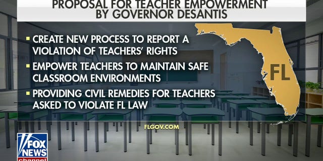 Florida Gov. Ron DeSantis unveiled a teachers' bill of right to help combat 'woke' ideology in the classroom