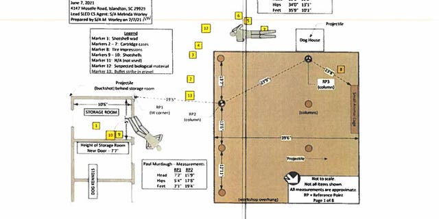 A diagram showing where Paul and Maggie Murdaugh were fatally shot June 7, 2021, on the family's sprawling hunting estate in Islandton, South Carolina.