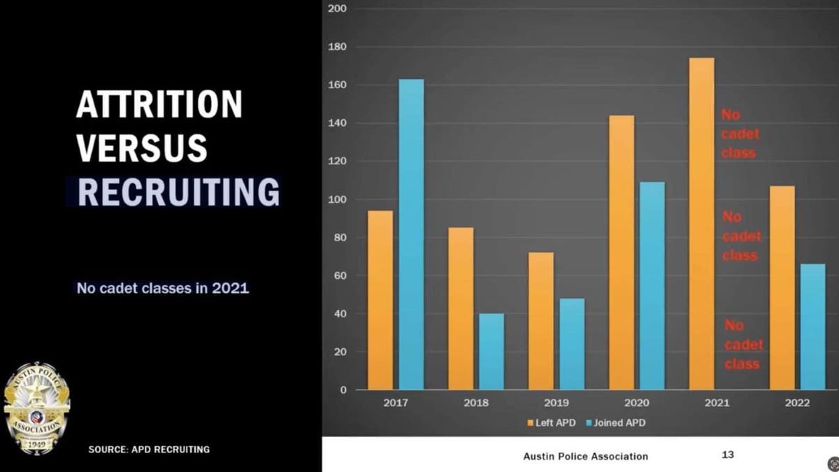 Austin police funding chart