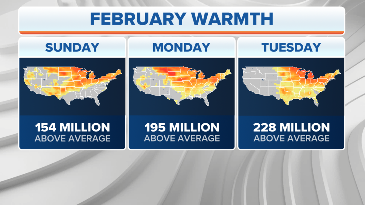 February warmth across the U.S.