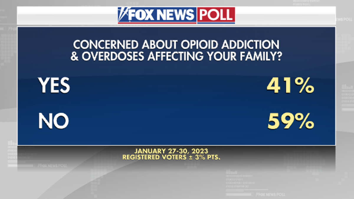 Fox News Poll: Opioid Epidemic