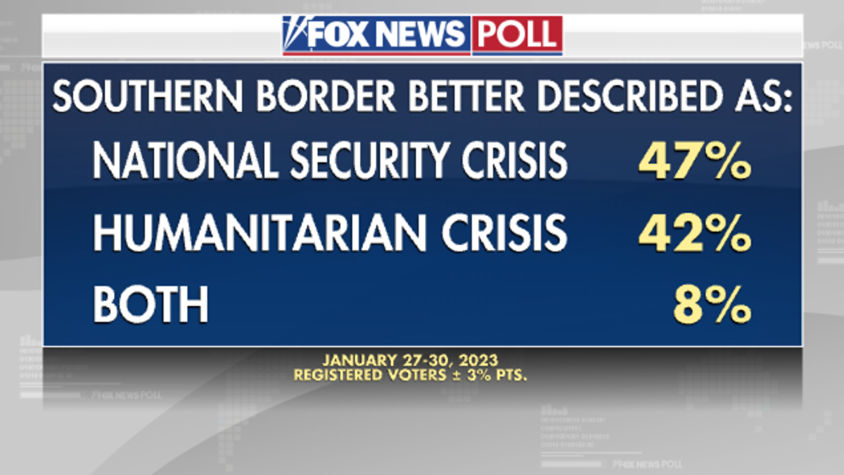 Fox News Poll: Border Security