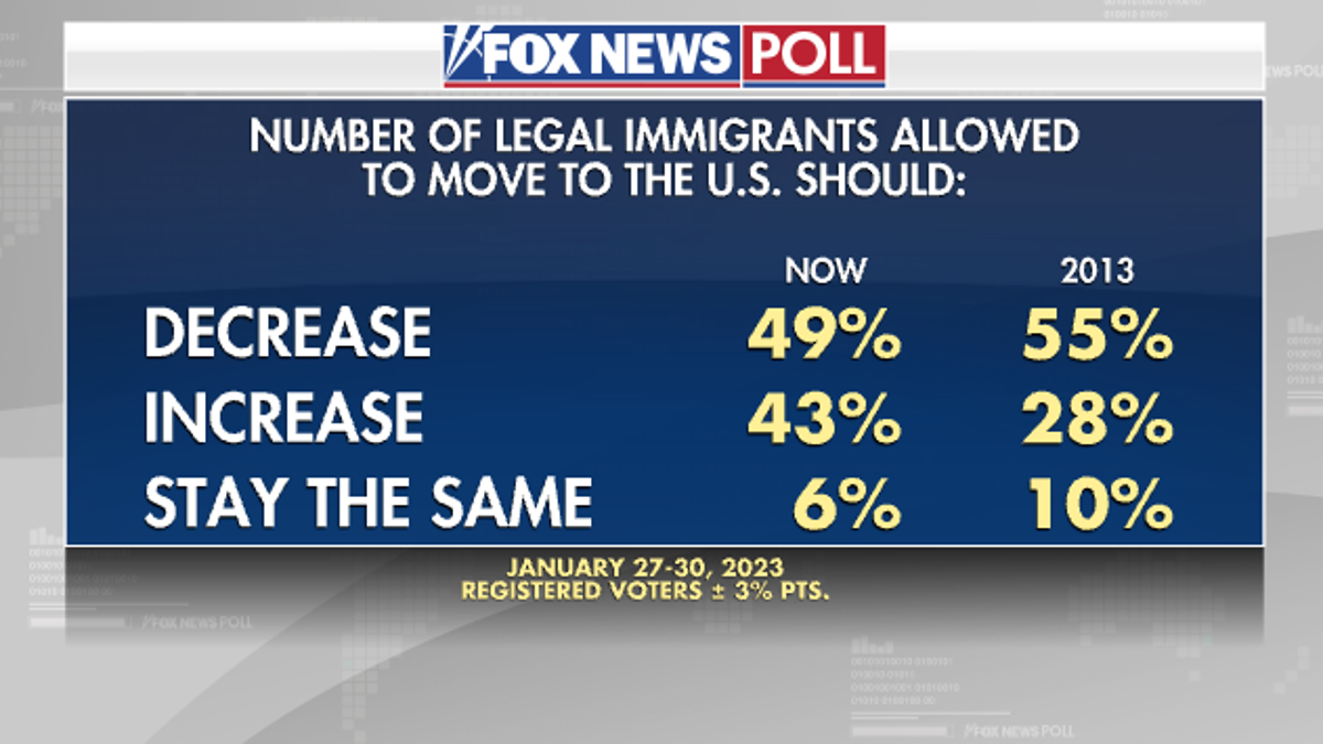 Fox News Poll: Legal immigrants