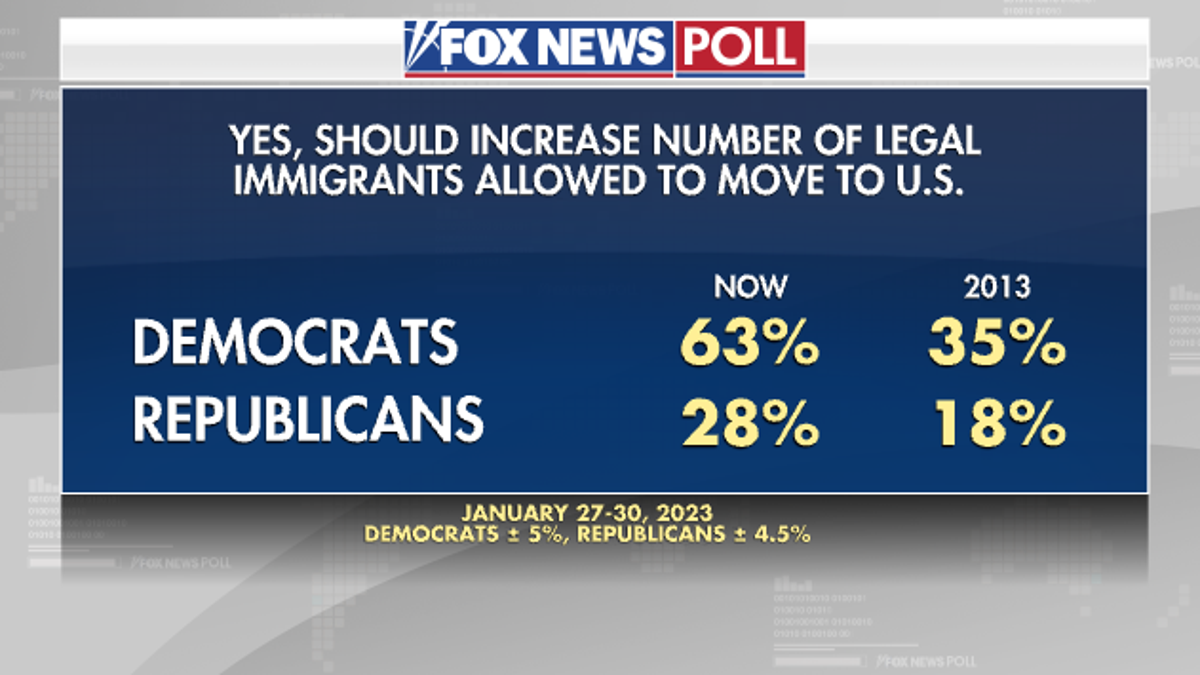 Fox News Poll: Legal immigrants