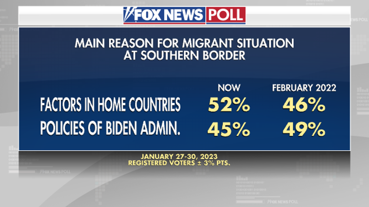 Fox News Poll: Southern Border