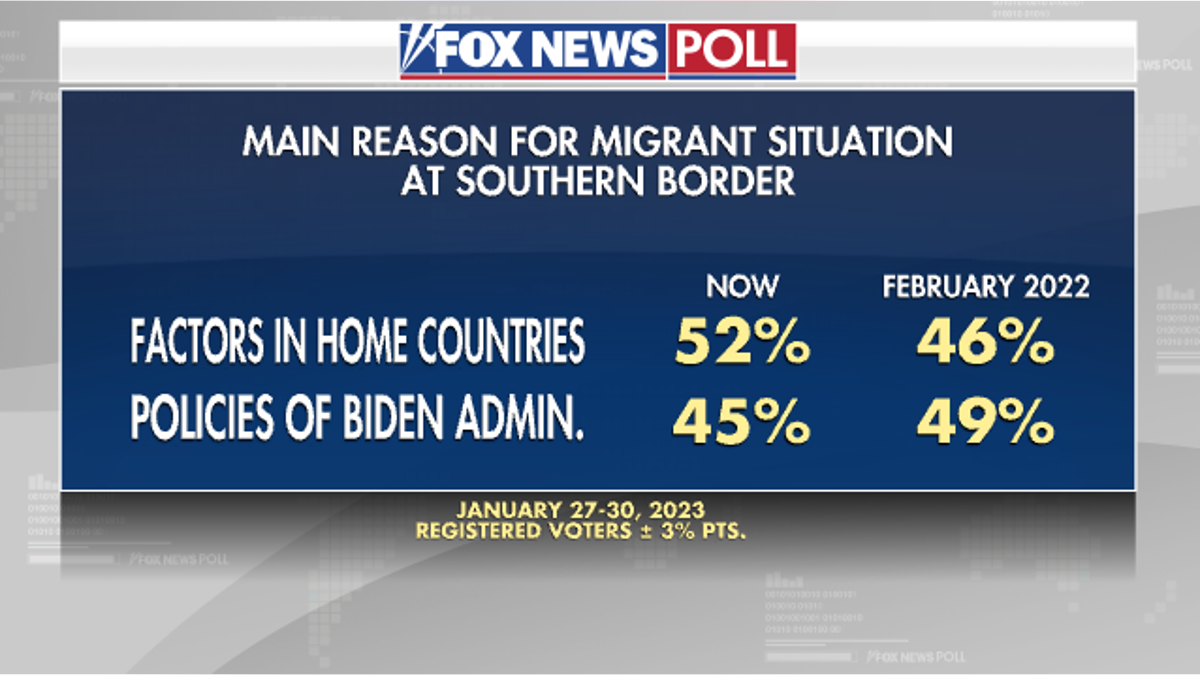 Fox News Poll: Southern Border
