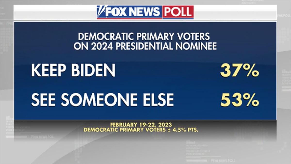 Fox News Poll: Trump, DeSantis Top 2024 Republican Preference | Fox News