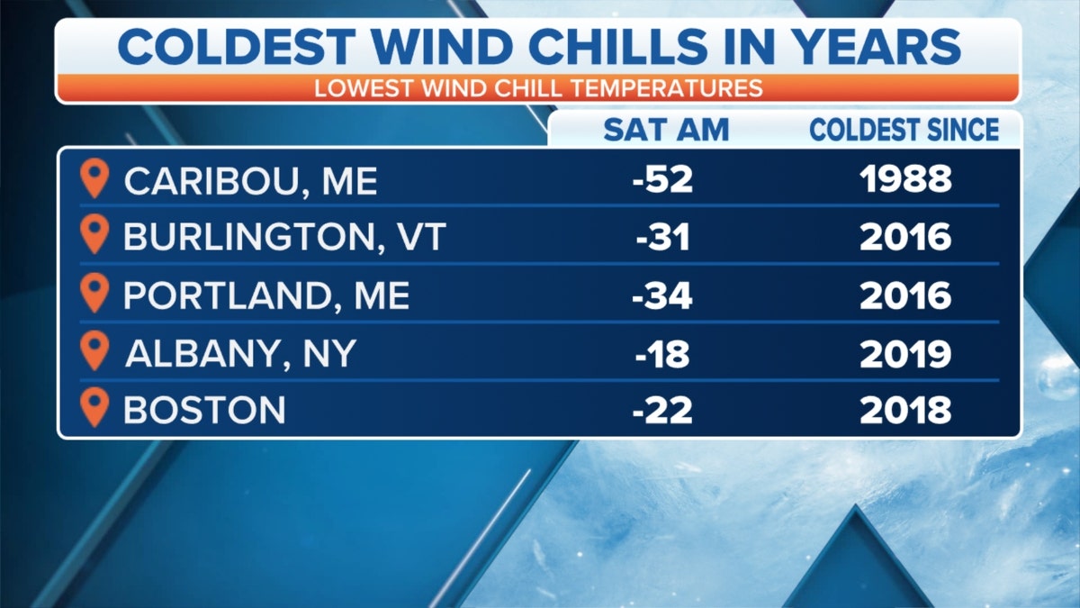 New England wind chills