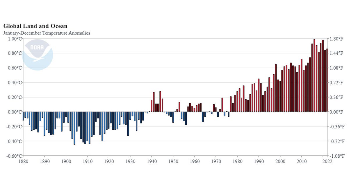 NOAA chart