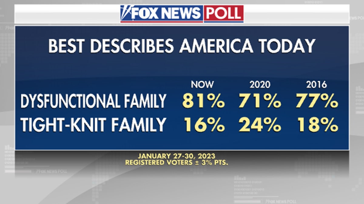 Poll of Americans on the U.S.