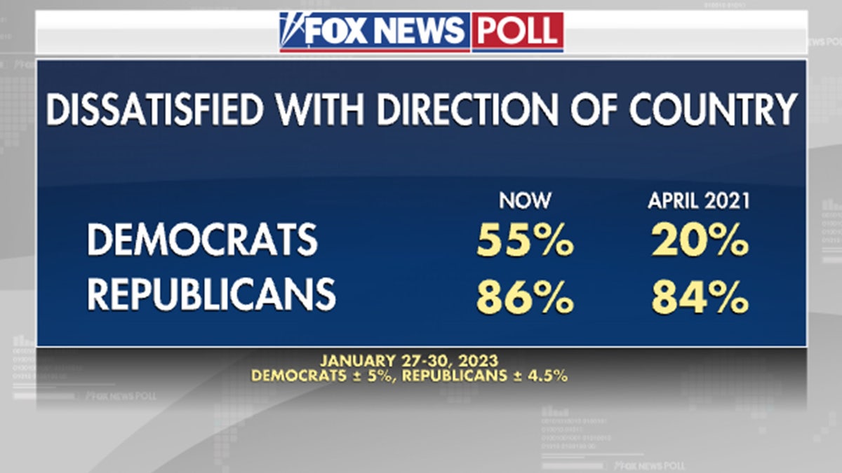 Voter dissatisfaction with direction of country