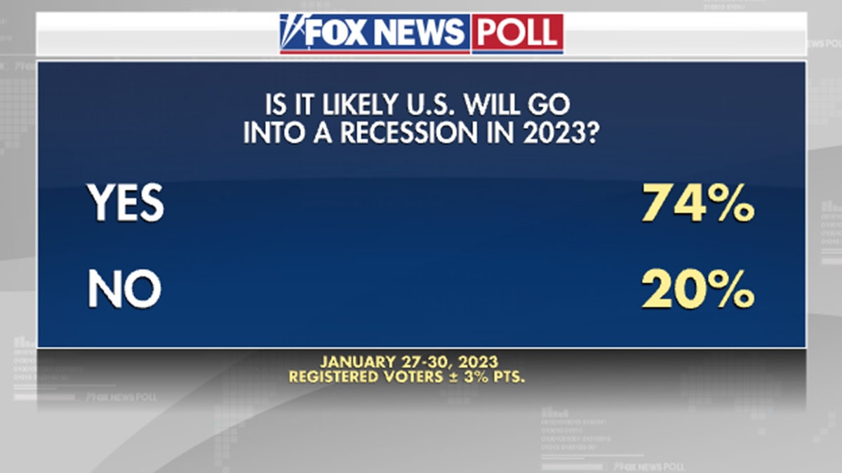 Likelihood of recession