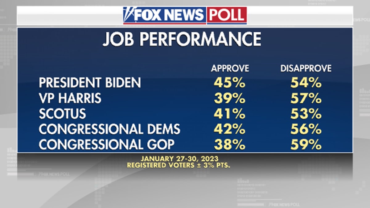 Job performance poll