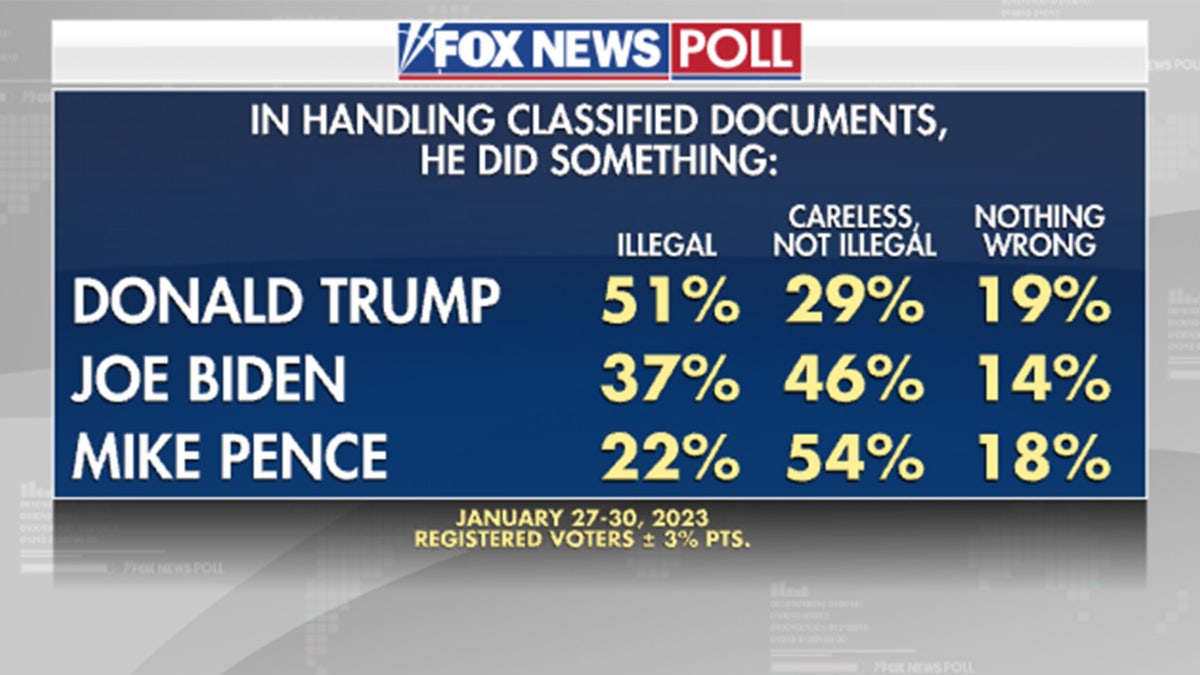 Views on handling of classified documents