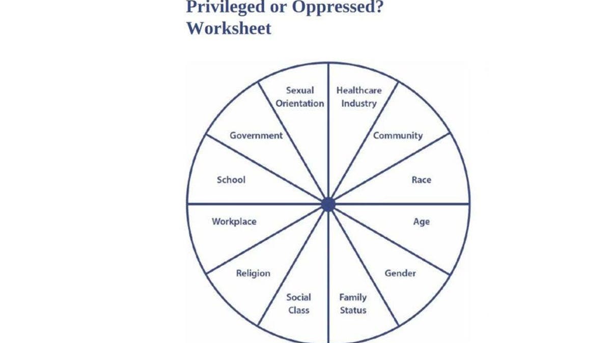 Howard County Public School System uses the "Privileged or Oppressed? Worksheet" for students to identify how privileged they are.?