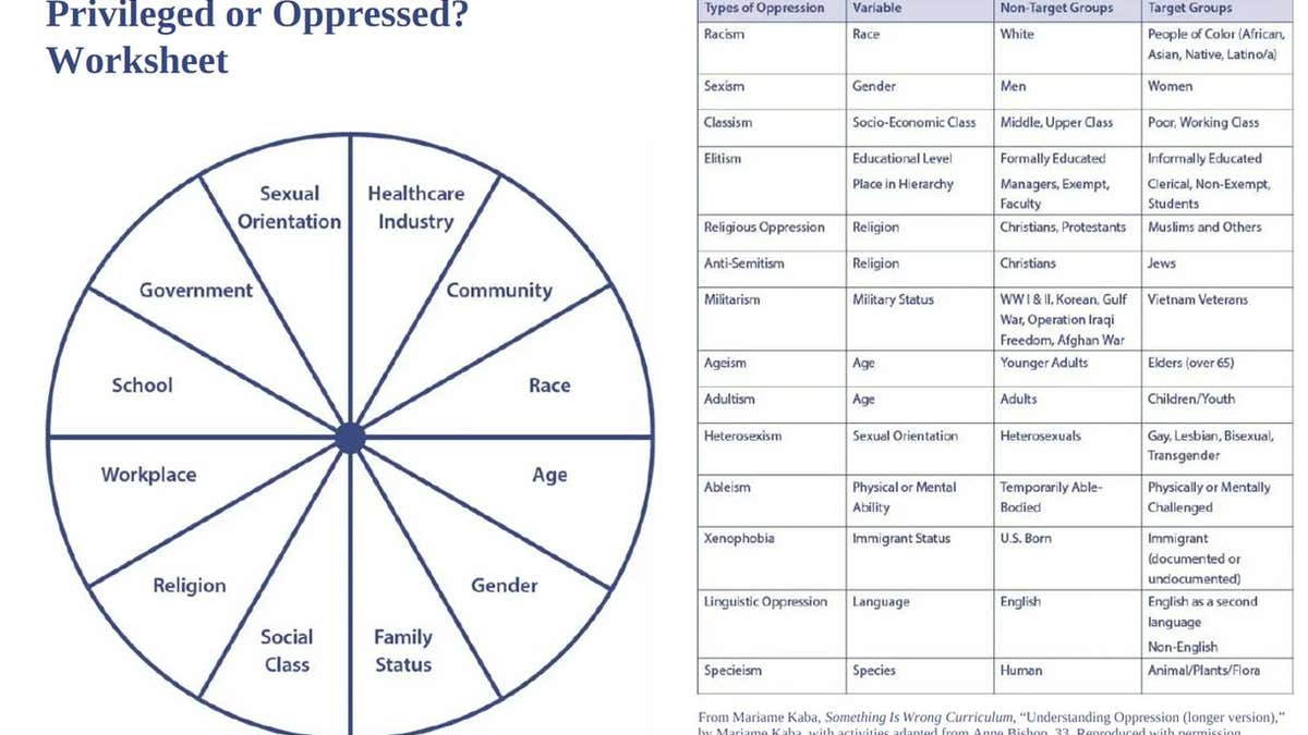 Privileged or Oppressed Worksheet