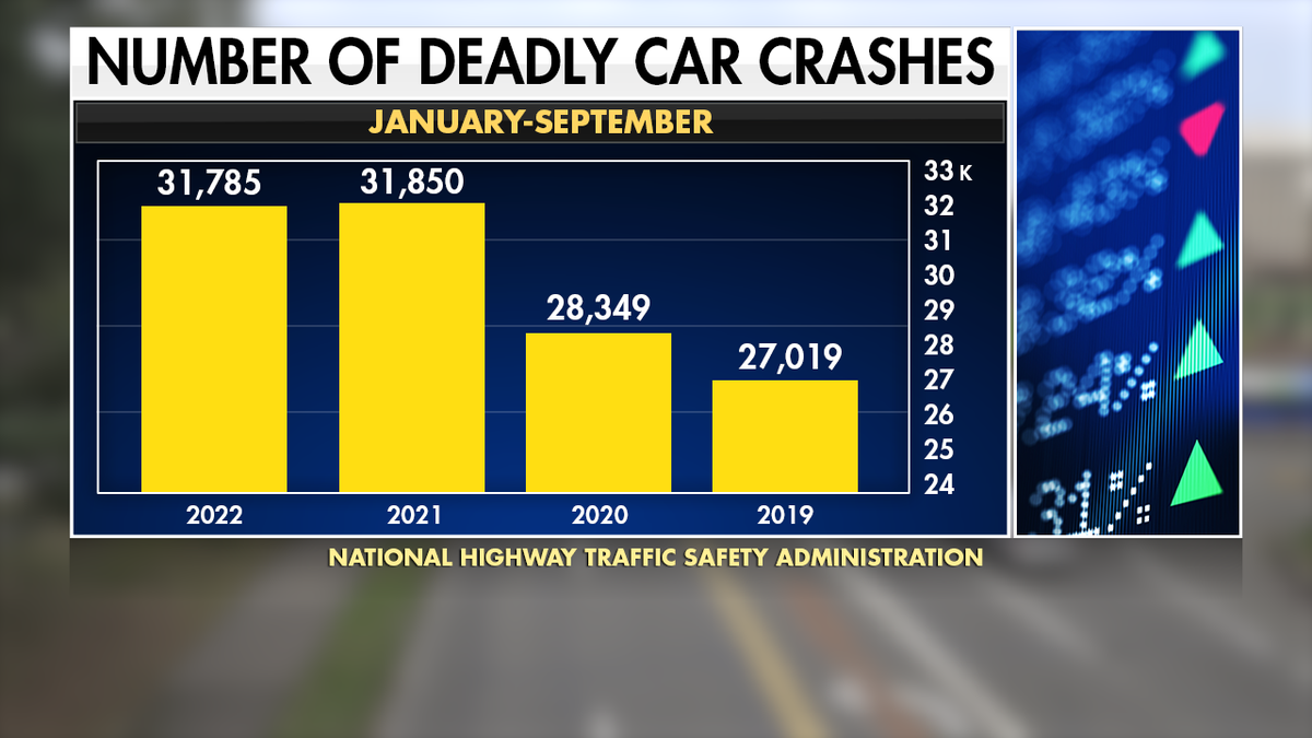 Chart of car crashes by year