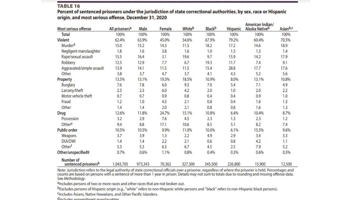 Bureau of Justice Statistics