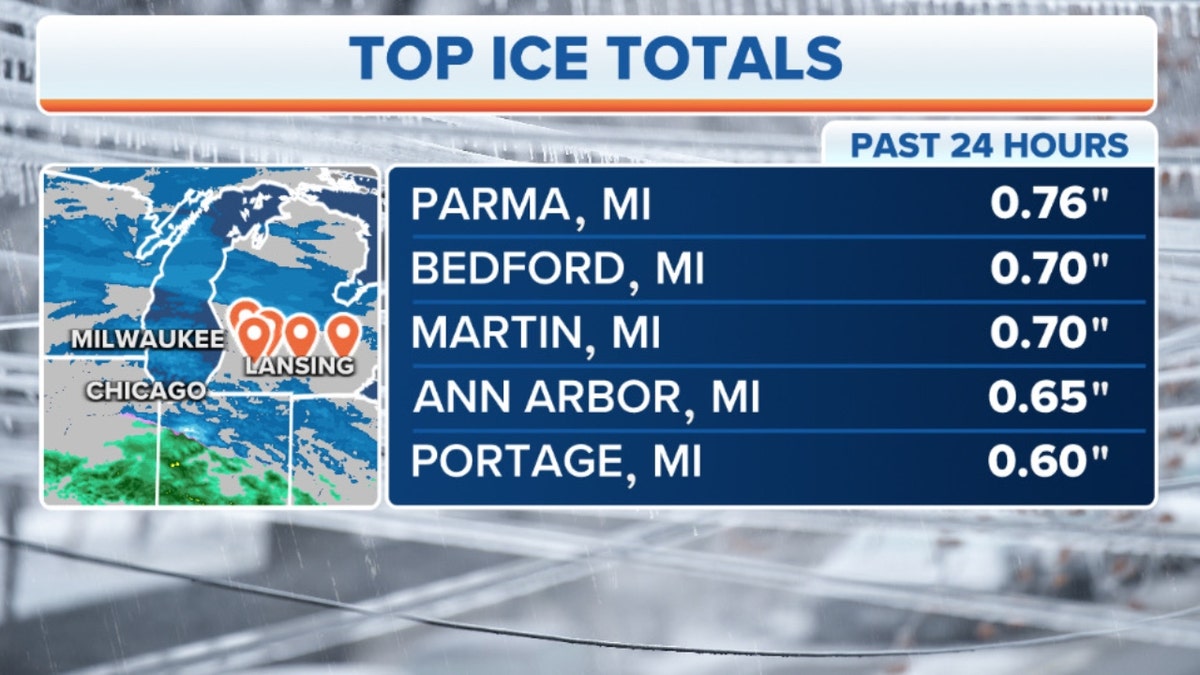 Top ice totals in Michigan