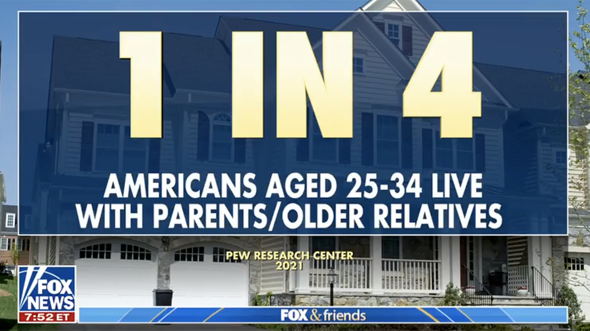 Americans living with family