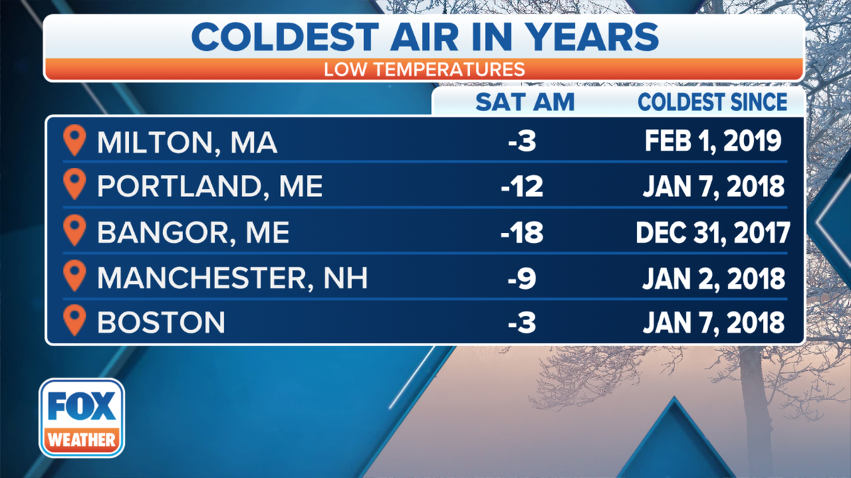 Cold temps across Northeast
