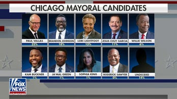 Chicago mayoral election: Polls open as Lightfoot faces 8 challengers, with crime top of mind
