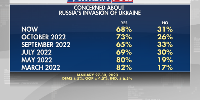 Concerned About Russia's Invasion of Ukraine.