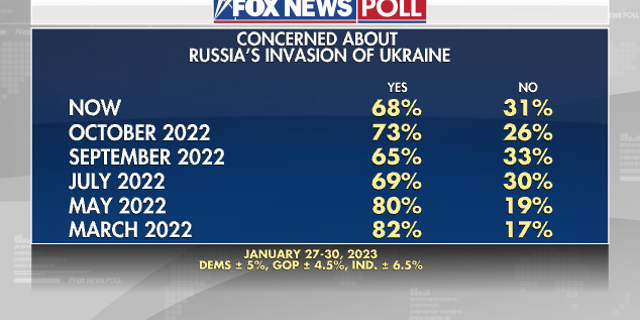 Concerned About Russia's Invasion of Ukraine.
