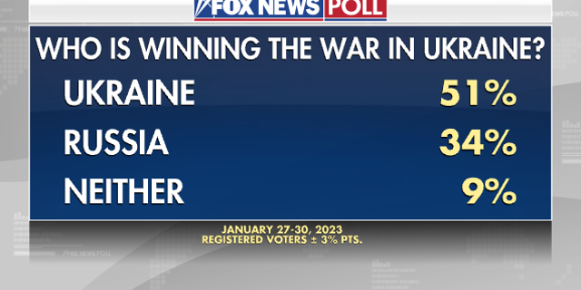Who is Winning the War in Ukraine?