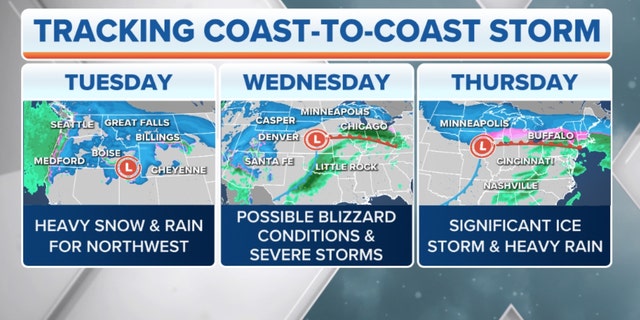 A coast-to-coast storm this week across the country