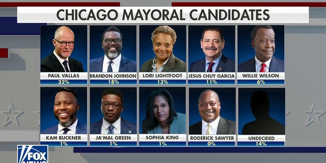 Chicago's mayoral candidates will vie for nan spot connected Tuesday, February 28, 2023.