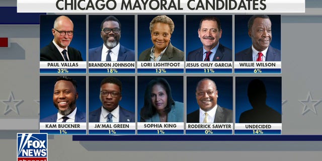 Chicago's mayoral candidates will vie for the seat on Tuesday, February 28, 2023.