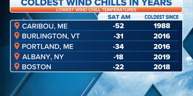 New England will experience some of the coldest wind chills in years