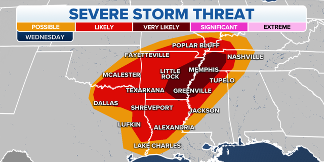 The threat of severe storms on Wednesday in the Plains, South
