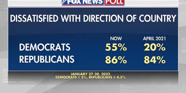 Are you dissatisfied with the direction of the country?