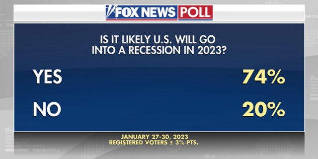 Is it likely the U.S. will go into a recession in 2023?