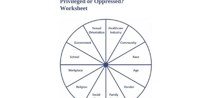 Howard County Public School System uses the "Privileged or Oppressed? Worksheet" for students to identify how privileged they are. 