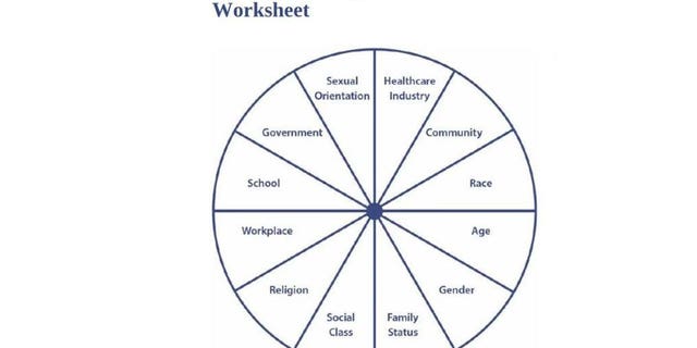 Howard County Public School System uses the "Privileged or Oppressed? Worksheet" for students to identify how privileged they are.