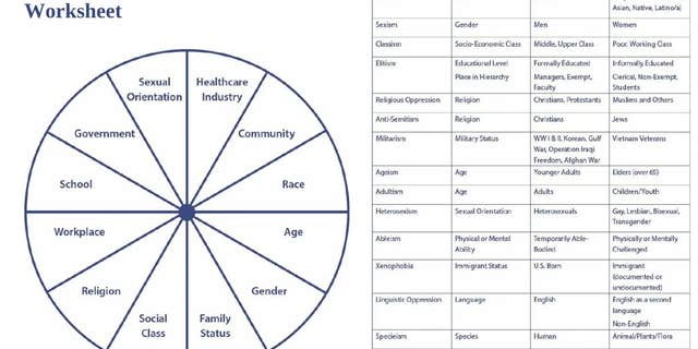 Privileged or Oppressed Worksheet