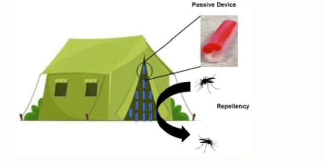Researchers at the University of Florida have developed an insect repellent device for the US military.