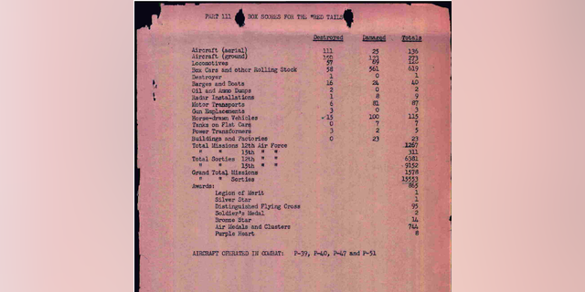 A once-classified "box score" shows the deadly effect on German forces inflicted by the Tuskegee Airmen "Red Tails."