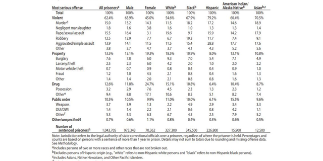 Prisoners in 2021 – Statistical tables report released December 2022.