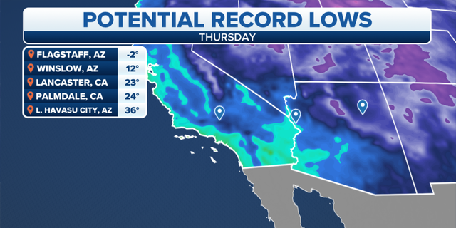 Potential record low temperatures across the Southwest on Thursday