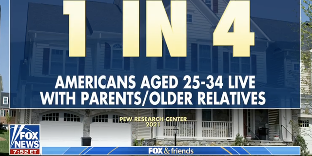 One successful 4 Americans ages 25-34 unrecorded pinch their parents aliases older relatives, according to information from nan Pew Research Center. 