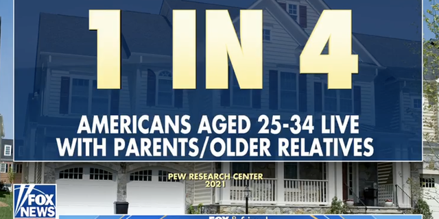 One successful 4 Americans ages 25-34 unrecorded pinch their parents aliases older relatives, according to information from nan Pew Research Center.